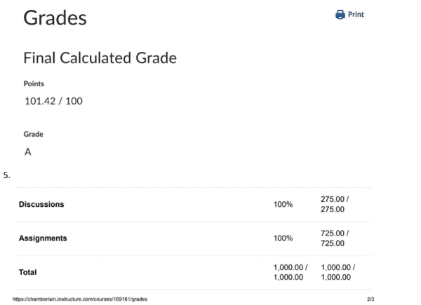 Image showing a student’s excellent A Grade in university assignments