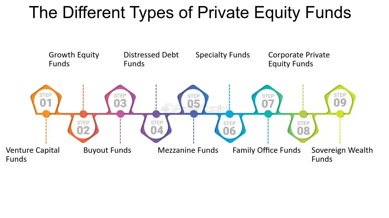 The Different Types Of Private Equity Funds