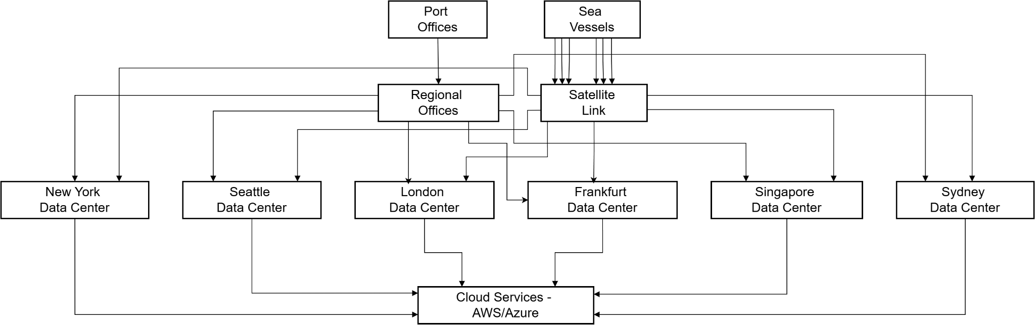 Network Diagram Network Diagram