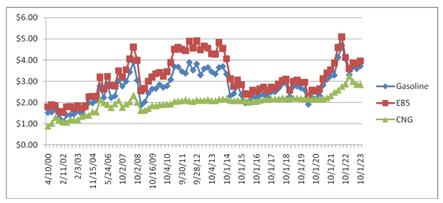 This is particularly because