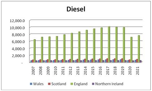Analysis of price quantity trend