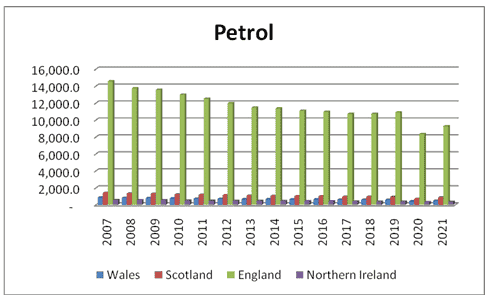 Analysis of price quantity trend