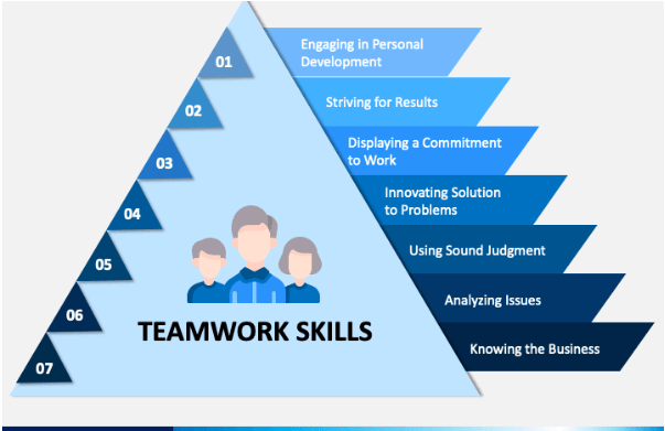 Teamwork skill Teamwork skill