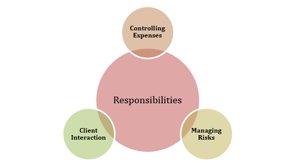 Responsibilities of Construction Management on Construction Site Responsibilities of Construction Management on Construction Site