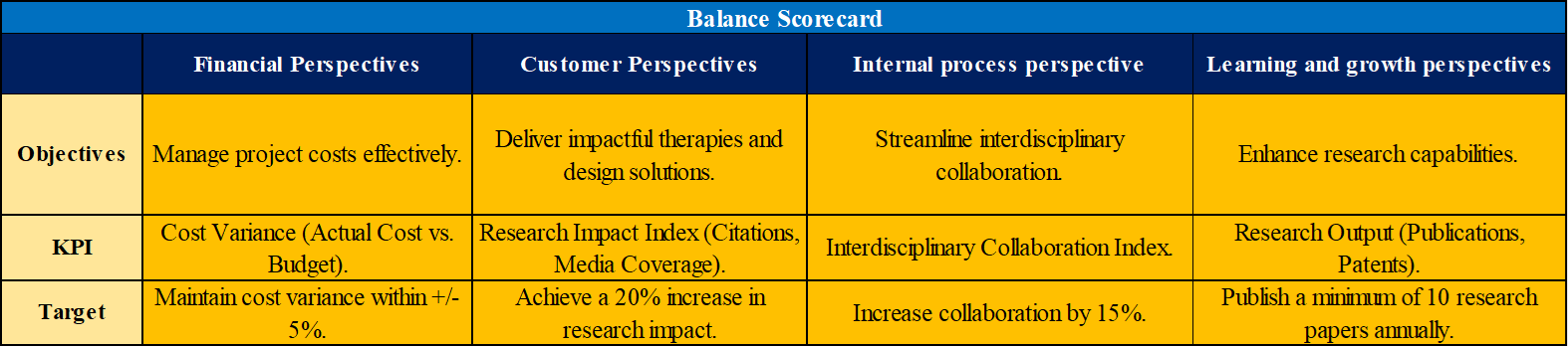 Balance scorecard Balance scorecard