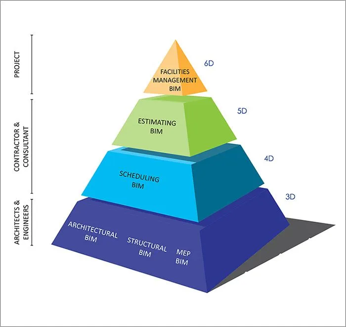 Building Infrastructure Modeling Building Infrastructure Modeling