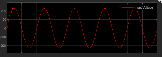 Rectifier Input Voltage