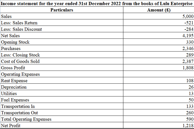 Income Statement  Income Statement