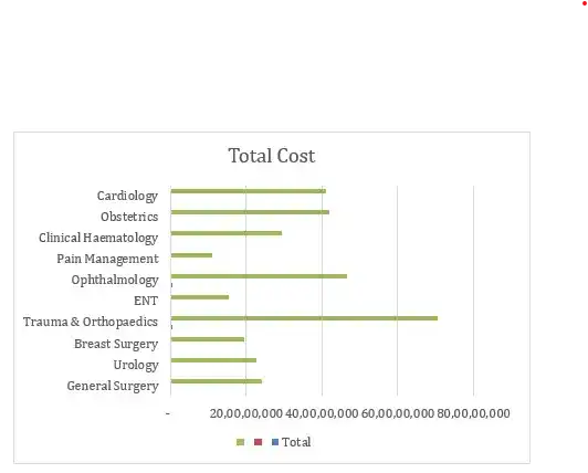 Analyzing the total cost Analyzing the total cost