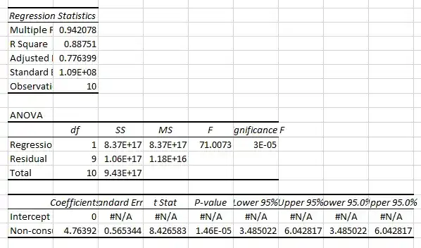 Regression statistics 2019/2020 Regression statistics 2019/2020