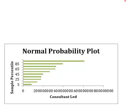 Normal Probability plot Normal Probability plot
