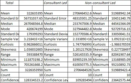Descriptive Statistics for 2019/2020 Descriptive Statistics for 2019/2020