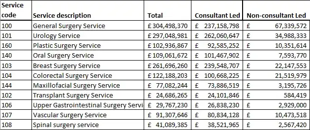 Descriptive Statistics Total For 2021 to 2022 Descriptive Statistics Total For 2021 to 2022