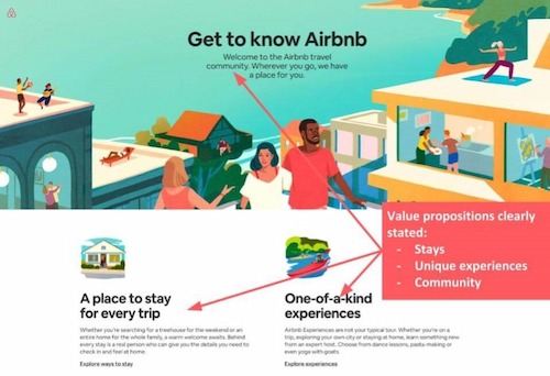 Airbnb effective planning
