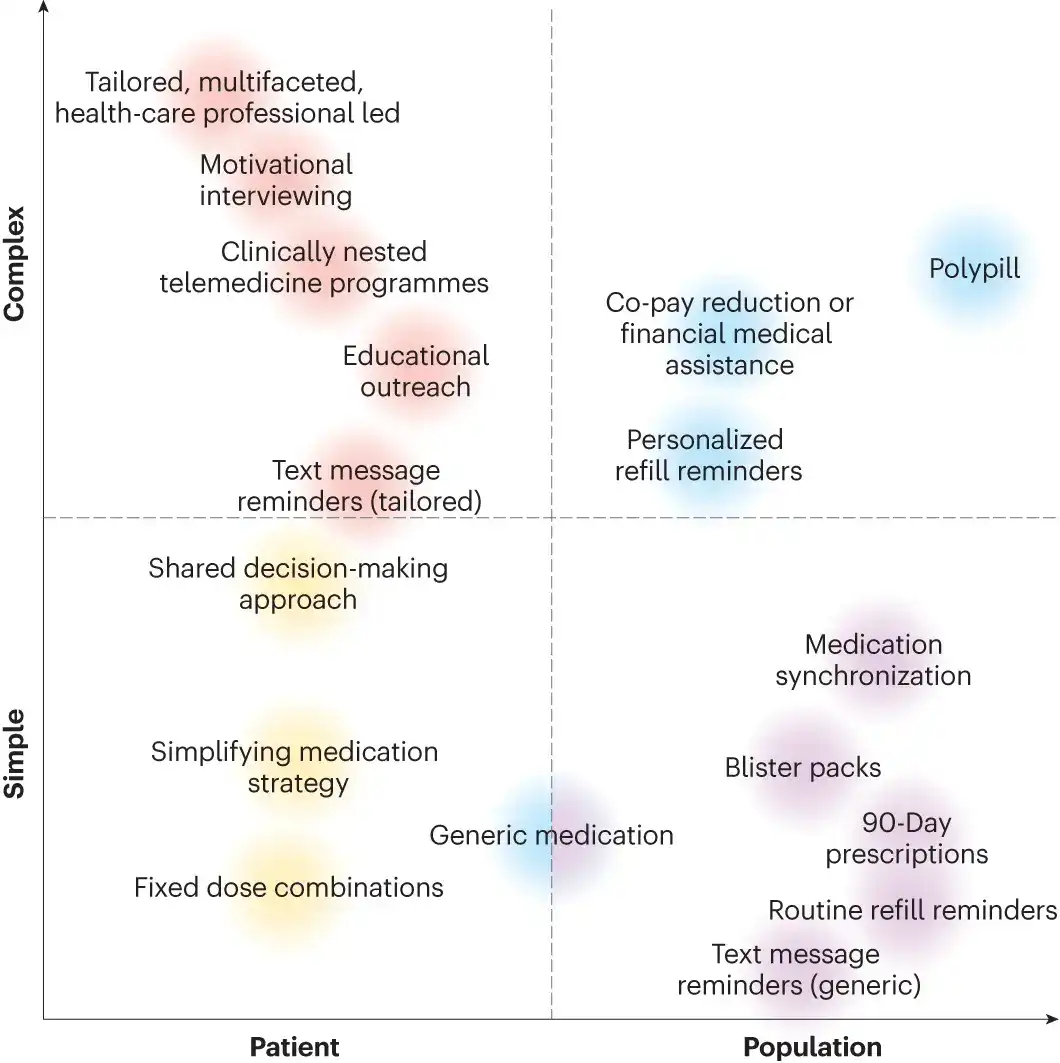 Essentials of Pharmaceutical Marketing
