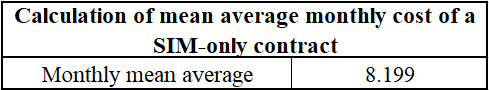 Calculate Mean Average Monthly Cost of A SIM-Only Contract Calculate Mean Average Monthly Cost of A SIM-Only Contract
