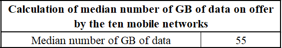 Calculate Median Number of GB of Data on Offer by the Ten Mobile Networks Calculate Median Number of GB of Data on Offer by the Ten Mobile Networks