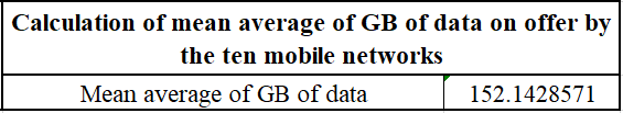 Calculate Mean Average of GB of Data on Offer by the Ten Mobile Networks Calculate Mean Average of GB of Data on Offer by the Ten Mobile Networks