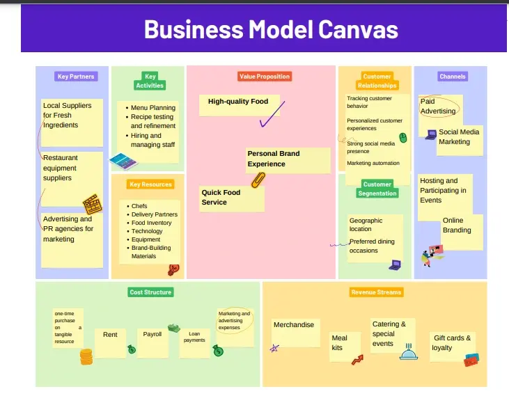Business Canva Model