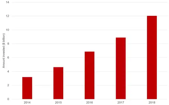 Business Growth of Netflix Business Management for Market Fulfillment