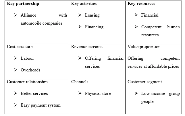 Business model canvas