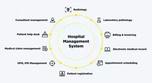 Healthcare Management System