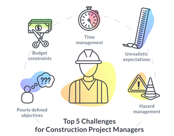Challenges of construction managers