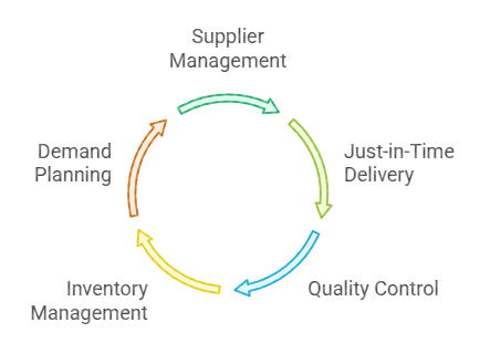 Key Operations Management Decision Areas Key Operations Management Decision Areas