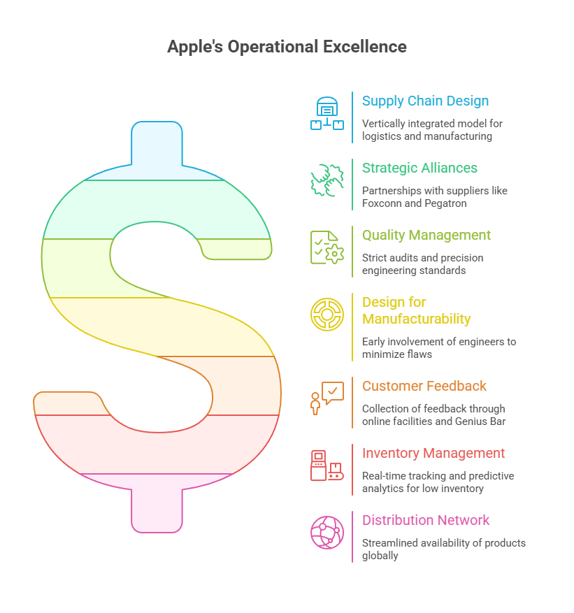 The company’s current practices The company’s current practices