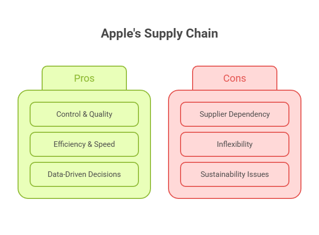 Strategic Strengths and Weaknesses Strategic Strengths and Weaknesses