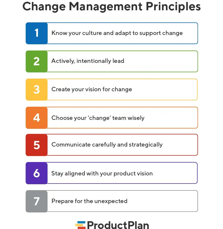 Change Management Principles