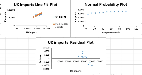 Charts and Regression Analysis of U.K. Trades
