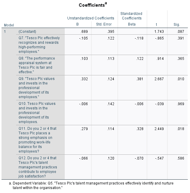 coefficients