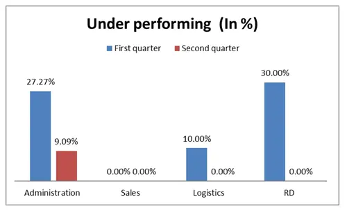 Comparing outstanding between both quarters