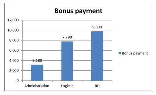 Comparing outstanding between both quarters
