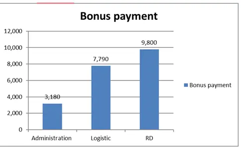 Comparing outstanding between both quarters