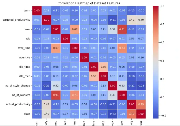 Correlation Heatmap