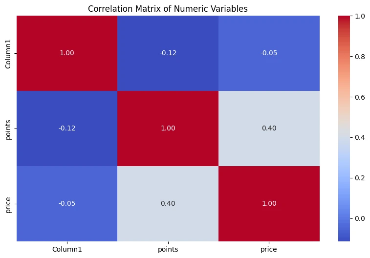 Correlation Analysis Correlation Analysis