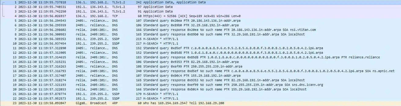 Data table of the various 
