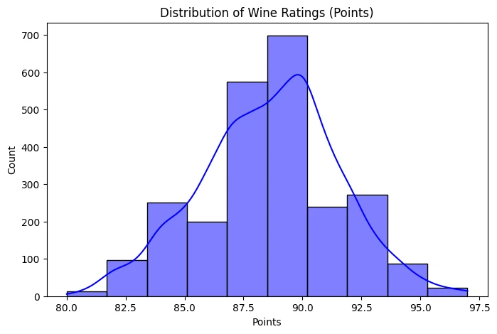 Data Visualization Data Visualization