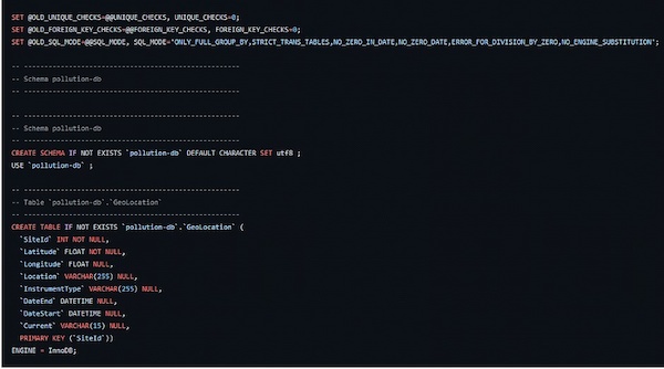 SQL file for Pollution