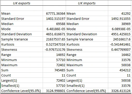 Descriptive Statistics of U.K. Trades 2