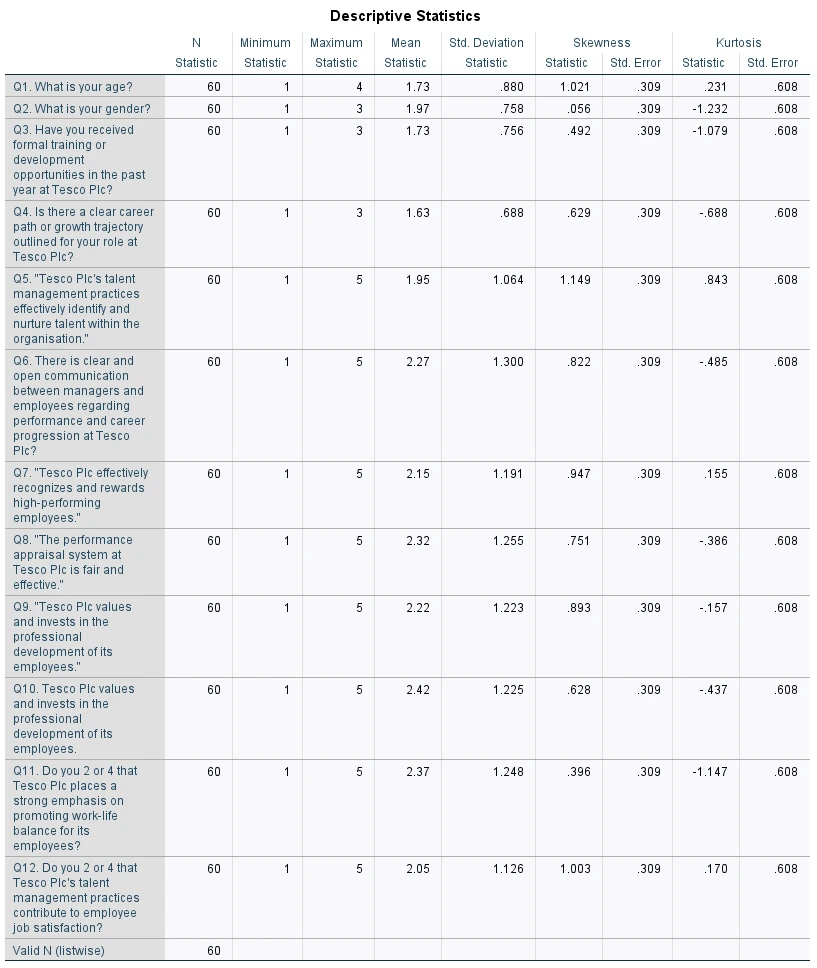 Descriptive statistics