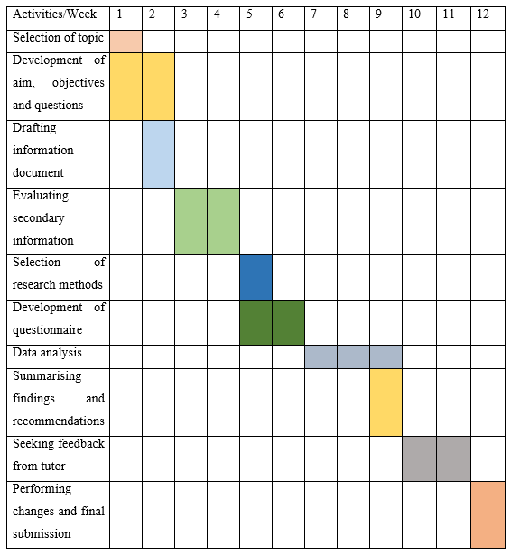 Relevant Research Methodology