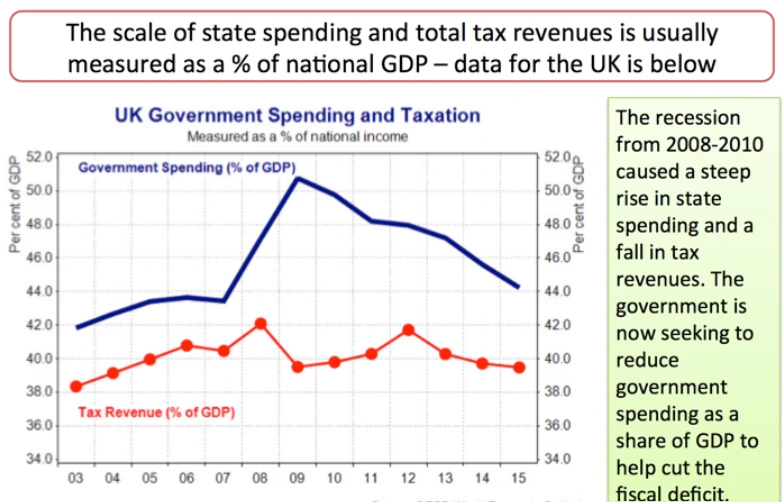 Differing Policy Objectives