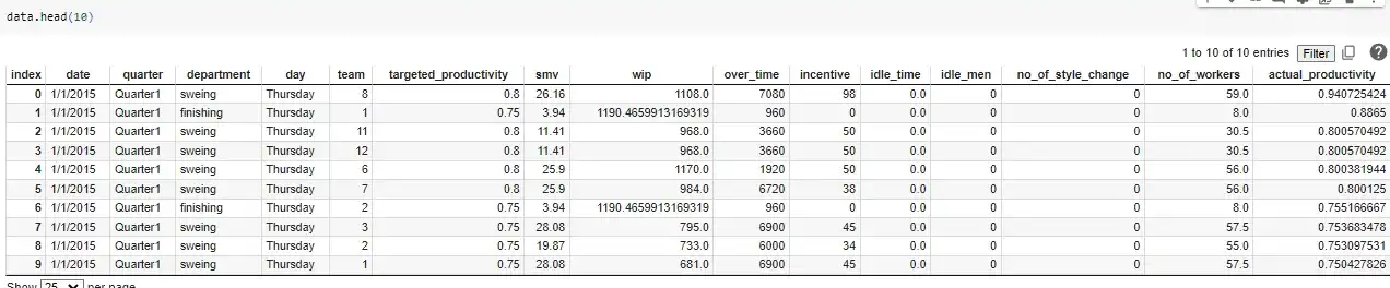 Displaying the dataset