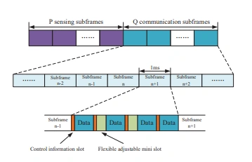 dynamic frame structure design dynamic frame structure design