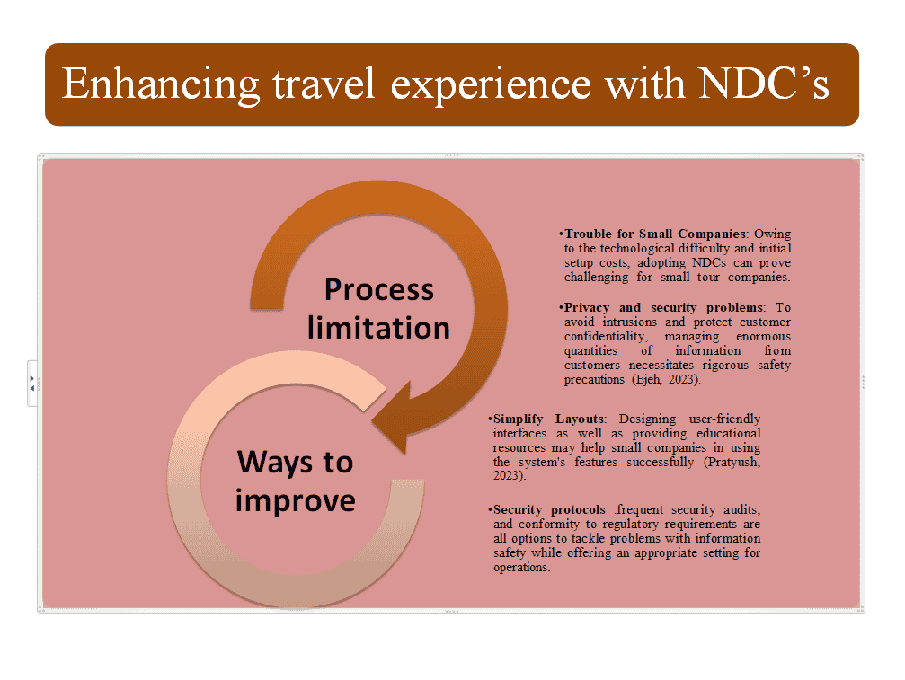 enhancing travel experience with ndc