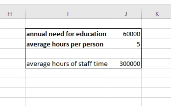 Estimation of the annual number of hours