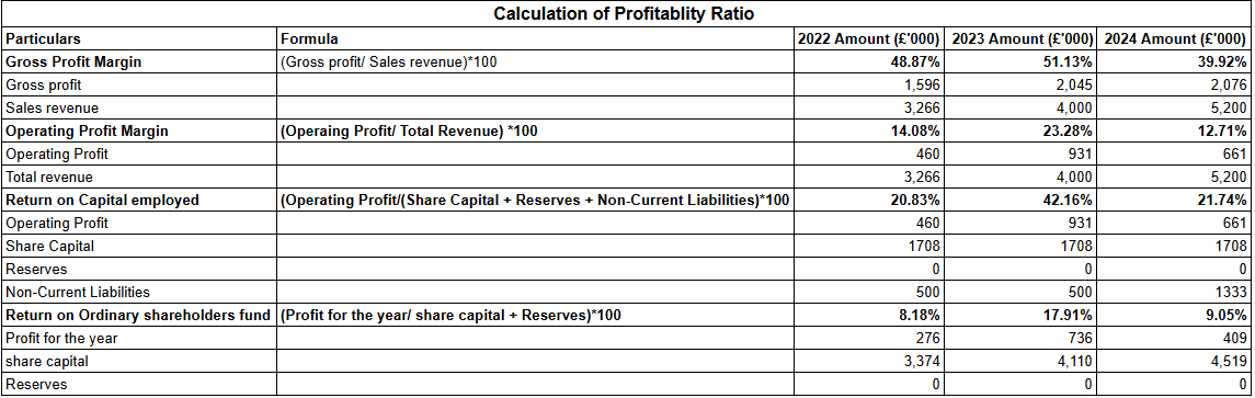 Profitability Ratio Calculation